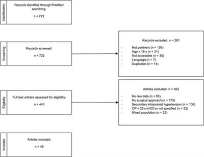 A systematic review of surgical and interventional radiology procedures for pediatric idiopathic intracranial hypertension